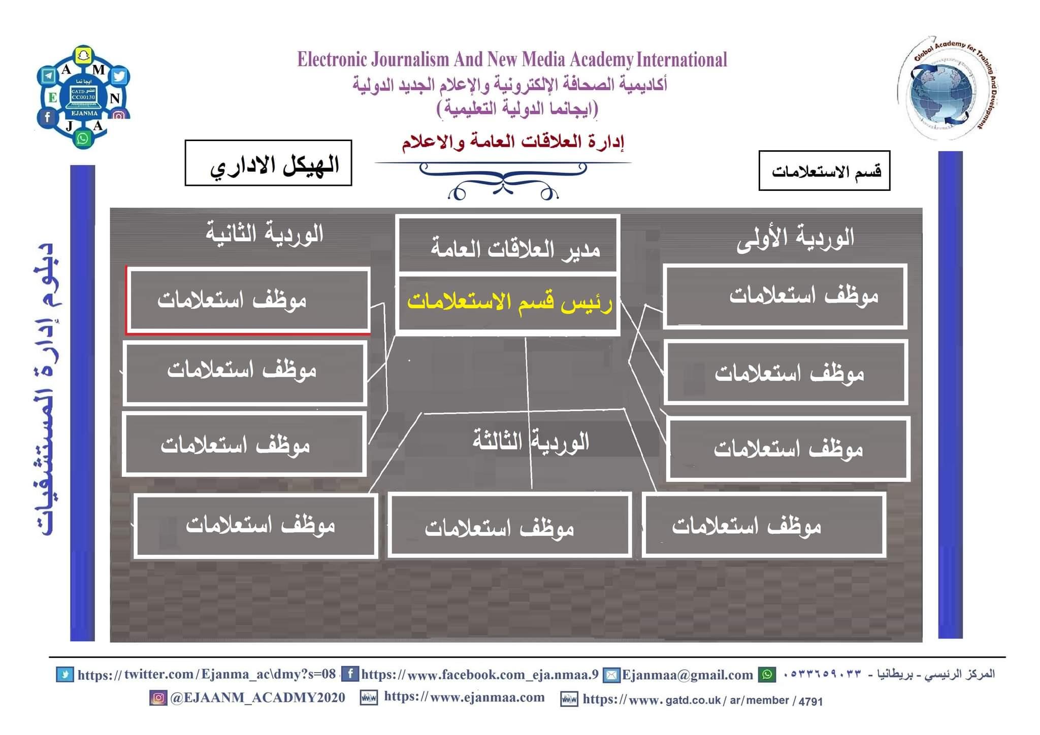 قسم الإستعلامات